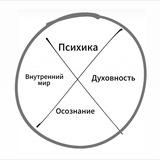 Психология