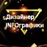 Дизайнер инфографики
