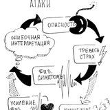 Я в порядке / No panic