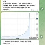 Трейдинг. История графиков.