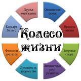 Колесо жизни