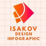 Исаков - дизайн карточек для маркетплейсов