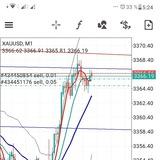 Золото - прогноз цены XAUUSD на сегодня 🔥